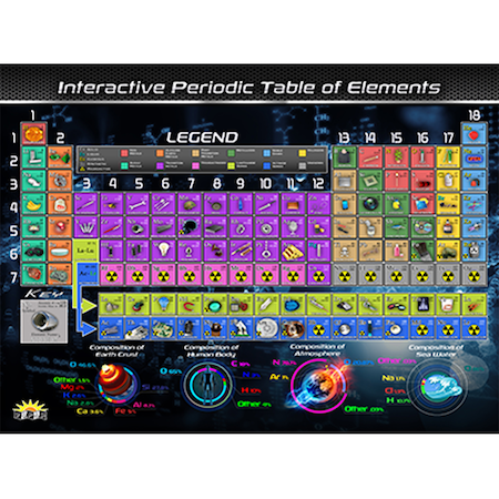 Popar Periodic Table of Elements Smart Mats, Set of 4 SMPT